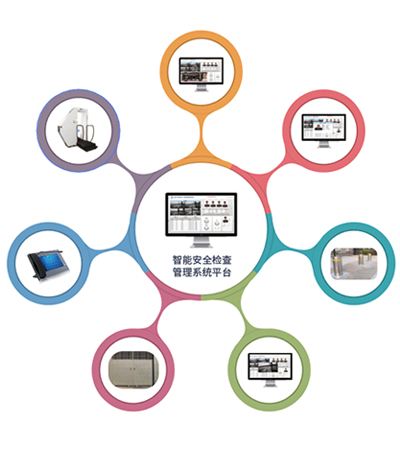 智能安全检查管理系统平台